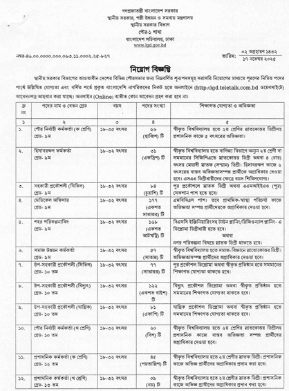 LGD Job Circular 2025 Official Notice